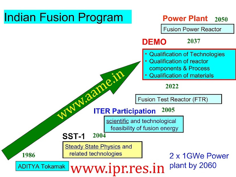 Nuclear-Fusion-Power-Generation-India-Roadmap-R
