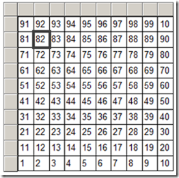 Making the 10 * 10 matrix