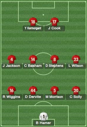 [Charlton-formation6.jpg]