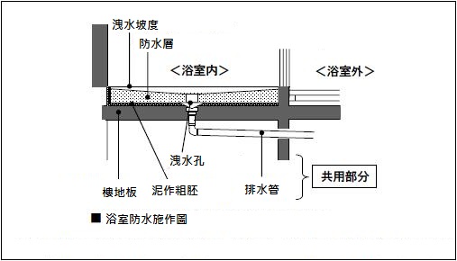 浴室防水.JPG