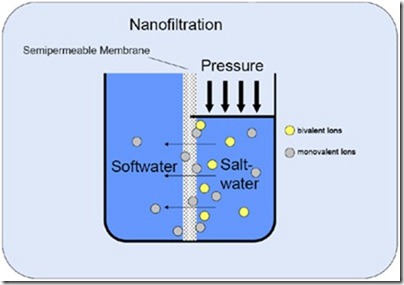 Nanofiltration Nanofiltration