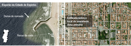 Esporão na Cidade de Espinho EsporãoEspinho