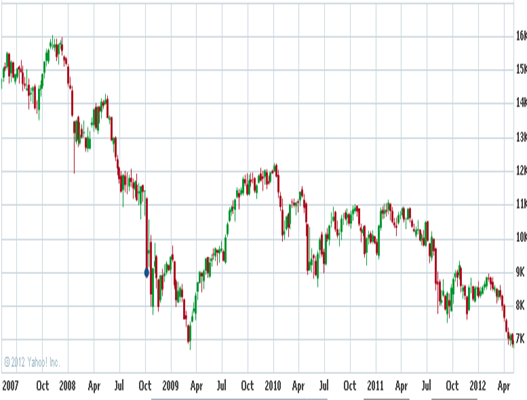 Ibex