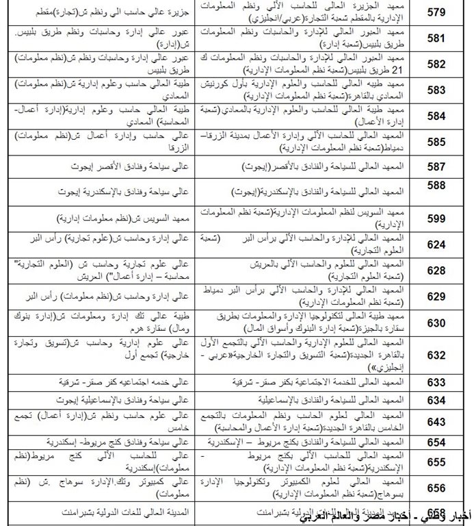 الكليات والمعاهد المتاحة لشهادات المعادلة 2013 القسم الادبي بالإضافة إلى القسم العلمي معاً ـ اخبار وطني