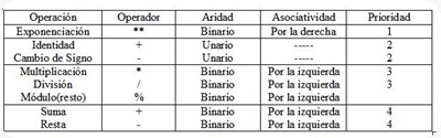 python operadores matematicos python operadores matematicos