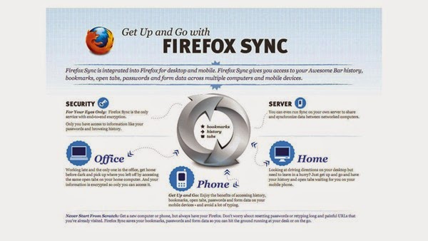 firefox_sync firefox_sync
