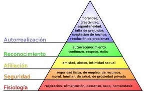[Piramide-necesidades-Maslow1.jpg]