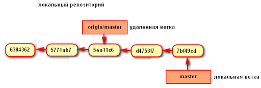 Как после клонирования репозитория создать локальную ветку которая отслеживает удаленную. Смотреть фото Как после клонирования репозитория создать локальную ветку которая отслеживает удаленную. Смотреть картинку Как после клонирования репозитория создать локальную ветку которая отслеживает удаленную. Картинка про Как после клонирования репозитория создать локальную ветку которая отслеживает удаленную. Фото Как после клонирования репозитория создать локальную ветку которая отслеживает удаленную