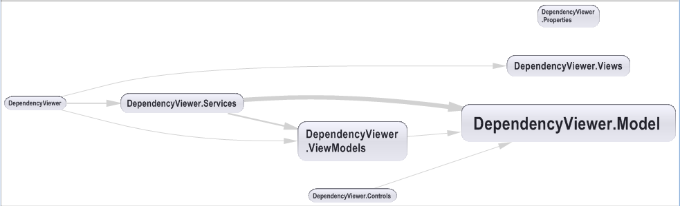 [DependencyMatrix-Graph3.png]