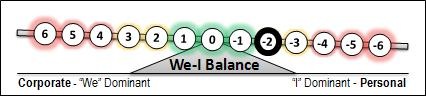 [-2-We-I-Balance3.jpg]