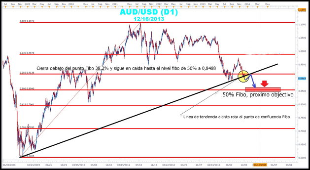 Utilizando-Fibonacci-para-encontrar-Tendencia-en-AUDUSD