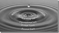 Covey waves of trust