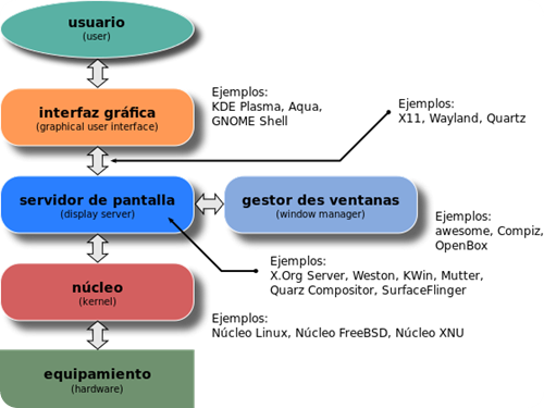 fluxbox esquema_de_las_capas_de_la_interfaz_gráfica_de_usuario