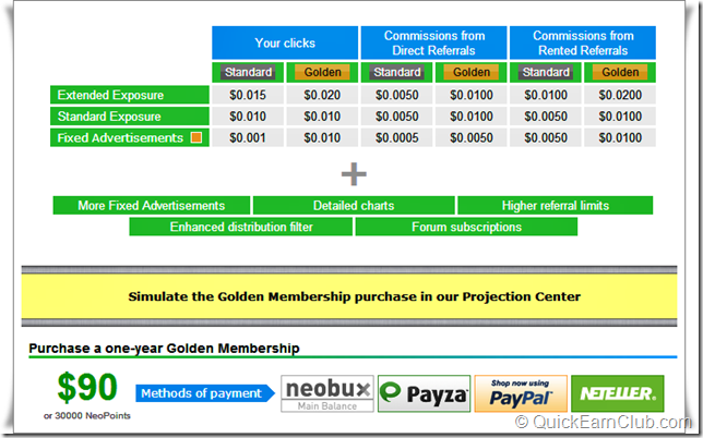 Make money with Neobux-Golden Upgrade Make money with Neobux-Golden Upgrade