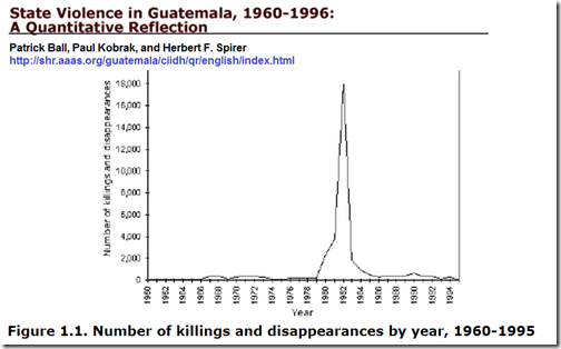 Asesinatos y Desapariciones Ball et al.