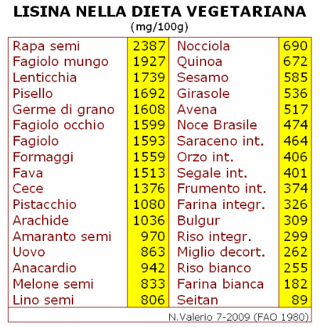 Quale metodo della codificazione da alcool le migliori risposte di forum