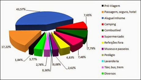 grafico 2014