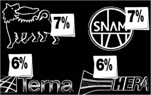 migliori dividendi italiani