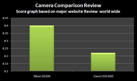 [Website-Nikon-D5200-vs-60D%255B3%255D.jpg]