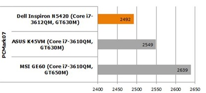 Dell Inspiron N5420 Benchmark PCMark 07 compare