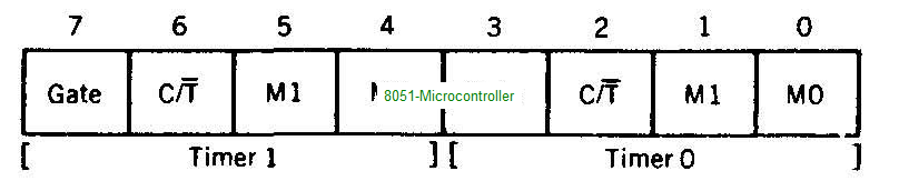 [Pages-from-Hardware---The-8051-Microcontroller-Architecture%252C-Programming-and-Applications-1991_Page_19_03%255B2%255D.png]
