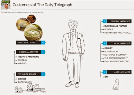 YouGov Daily Telegraph Customer Profile