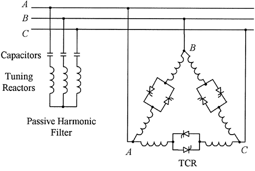 Three-phase TCR with shunt capacitors