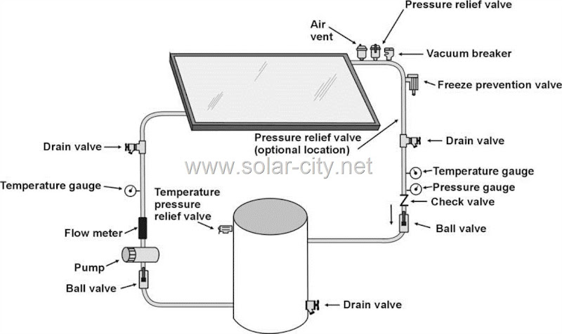 passive solar water heater -- solar city