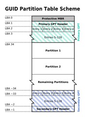 GUID_Partition_Table_Scheme
