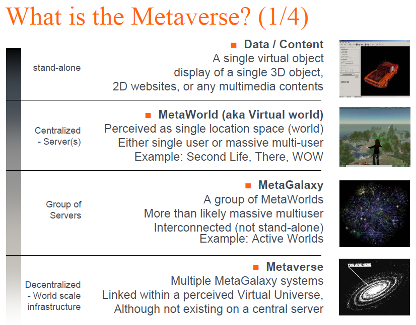 [Metaverse%2520Definition%2520-%2520INRIA%2520Solipsis%255B4%255D.png]