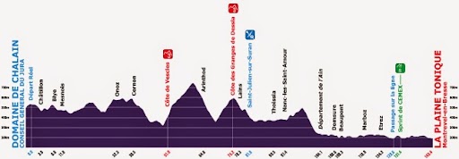 140813_tda-2014-profil-etape-1.jpg