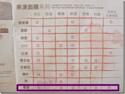 薔薇之戀童顏果凍面膜-10 試用