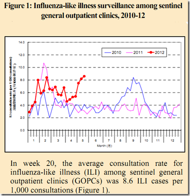 Ndc influenza vaccine 20072008