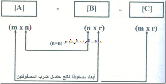 ضرب المصفوفات(3) MATLAB27_03_thumb