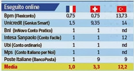 commissioni bonifico online commissioni bonifico online