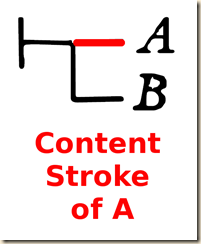 content stroke of A