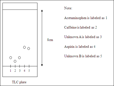 diovan daily aspirin