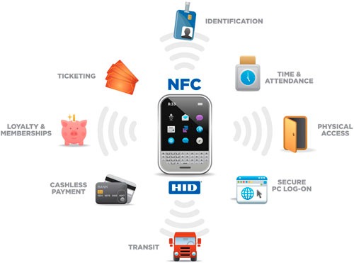 NFC_uses