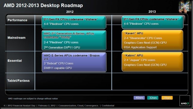 AMD_2012_2013_Desktop