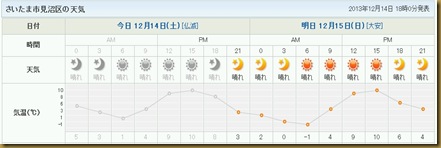 2013年12月14日 明日の天気.jpg