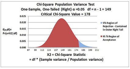 chi-square, chi square, population variance test, statistics, excel, excel 2010, excel 2013
