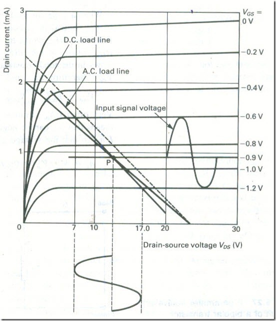 A.C. Load Lines 6 A.C. Load Lines 6