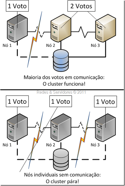 Maioria de nós Maioria de nós