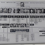 the SS hierarchy by the nazis in Berlin, Germany 