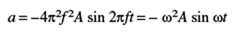 Simple Harmonic Motion equations8-44-36 PM Simple Harmonic Motion equations8-44-36 PM