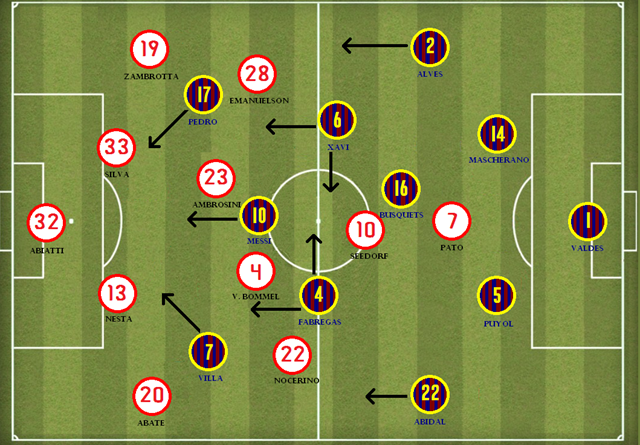 barça - milan ucl 2