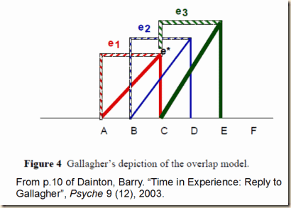 dainton reply fig 4