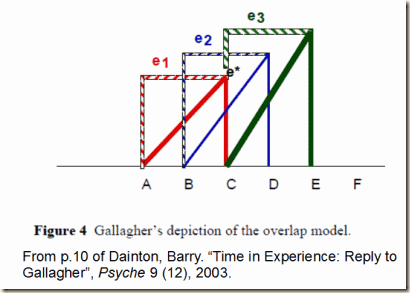 dainton reply fig 4 dainton reply fig 4