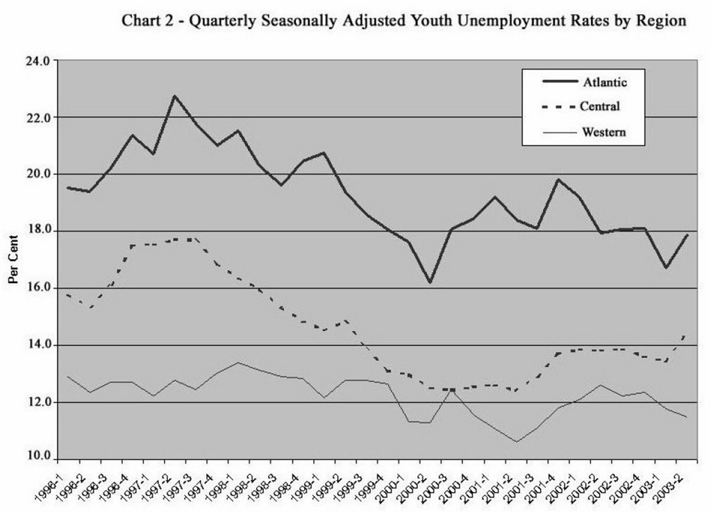 [Youth%2520Unemployment%2520Rates%255B3%255D.png]