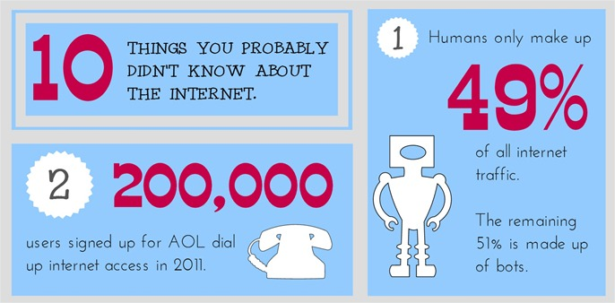 10 datos curiosos que quizá no sabías sobre internet
